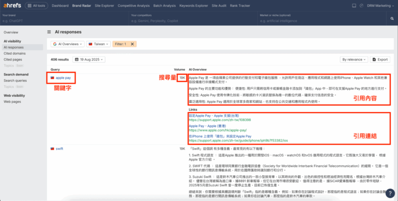 深耕行銷 DRM|整體數據觀測