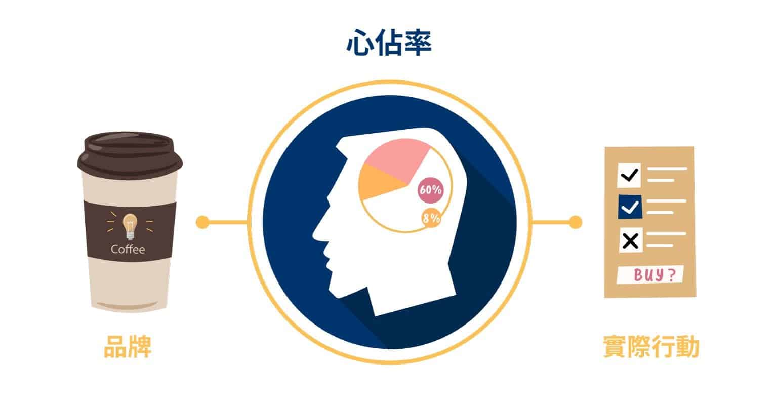 深耕行銷 DRM｜AI搜尋